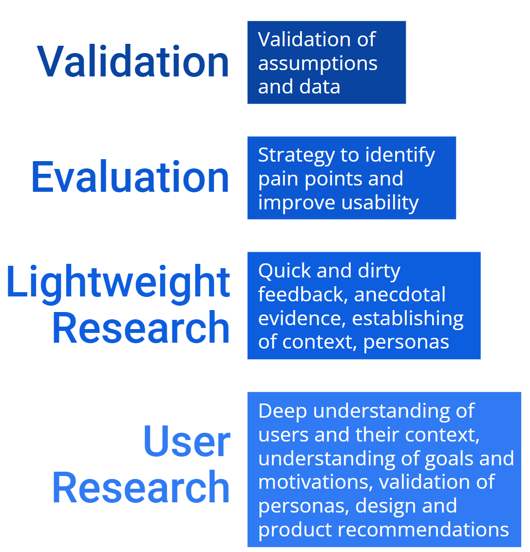 summary of research visual