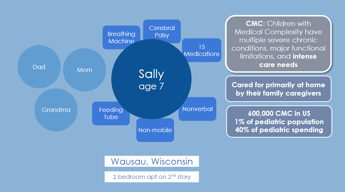 graphic of Sally, a CMC, and her care network